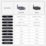 Fosi Audio BT20A Pro Bluetooth 5.0 Home Audio Outdoor Stereo Receiver, Amplifier, 300W x2 Wireless Amp, TPA3255 2 Channel Mini Class D Integrated with Bass Treble Control for Passive Speakers - Image 4