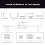 Fosi Audio BT20A Pro Bluetooth 5.0 Home Audio Outdoor Stereo Receiver, Amplifier, 300W x2 Wireless Amp, TPA3255 2 Channel Mini Class D Integrated with Bass Treble Control for Passive Speakers - Image 2
