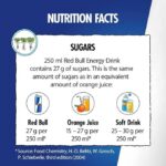 Red Bull Energy Drink, 250 ml - Image 4